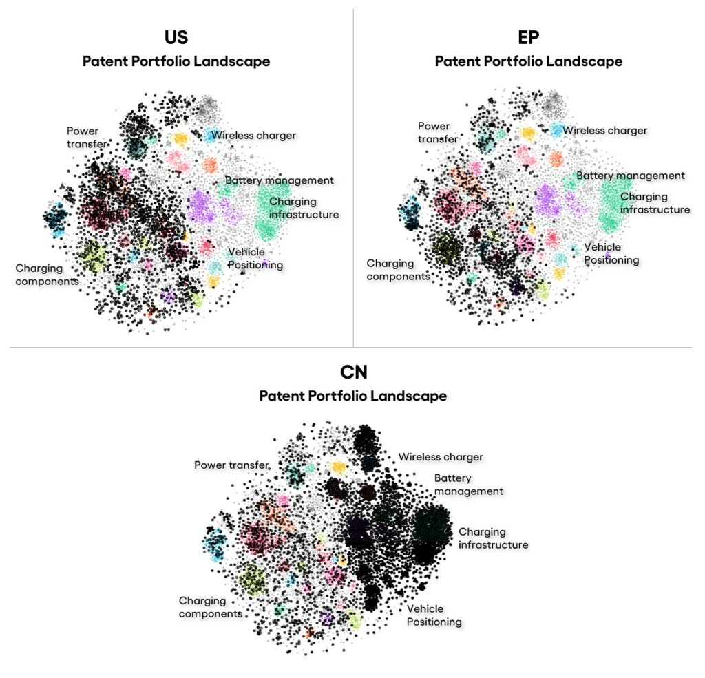 Technology focus across major geographies.