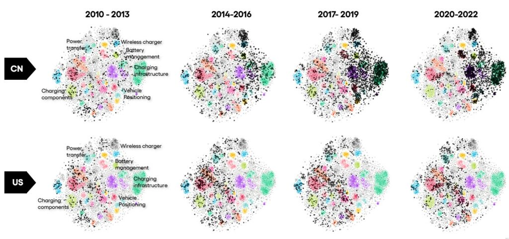 Shifting technology focus of CN compared to the US.